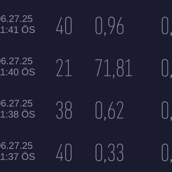 İnternet Hızında Dalgalanma Ve Müşteri Hizmetlerine Ulaşamama Sorunu