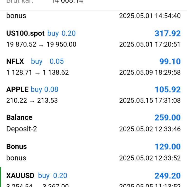 Borsa Prime İle Yaşadığım Para Çekme Ve İletişim Sorunları