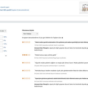 Siparişim Gönderilmedi, Satıcıdan Ve Amazon'dan Destek Alamadım