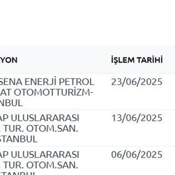 Kart Bakiyesi Eksik Çıktı, Müşteri Hizmetleri Çözüm Sunmuyor