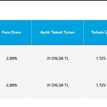 Peugeot Yalova Bayisinde Etik Dışı Fiyatlandırma Ve Kredi İmkanı Sunulmaması