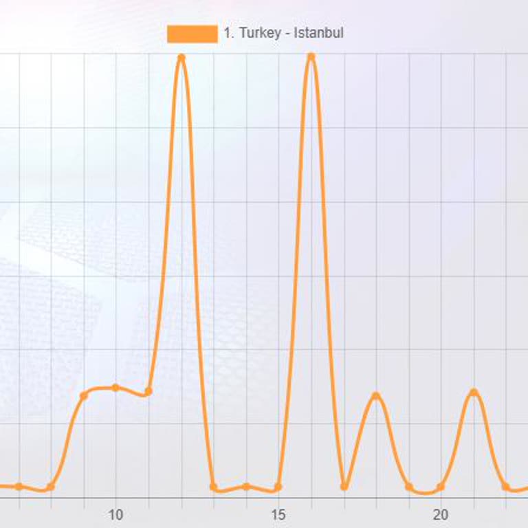 Sürekli İnternet Kopmaları Ve Yüksek Ping Sorunu Çözülmüyor