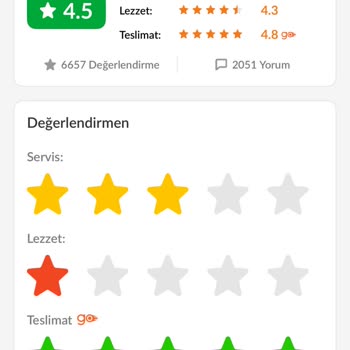 Aldığım Eklerin Kreması Bozuk Çıktı