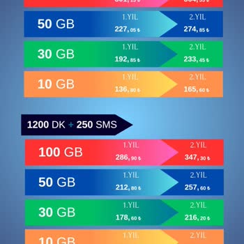Hattım Onayım Olmadan Devredildi, Yüksek Cayma Bedeli Ve Yanlış Tarife Uygulandı