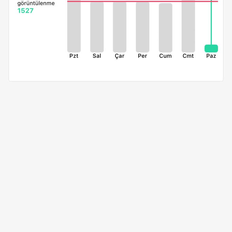 Öne Çıkarmaya Rağmen Görüntülenme Sayısı Çok Düşük
