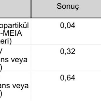 Türk Kızılay Kan Bağışı Sonrası Bilgilendirme Ve Doğrulama Sürecinde Yaşanan Stres