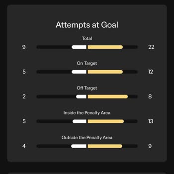 Benfica'nın 5 Şutuna Rağmen Kuponumun Kaybetmesi Mağduriyet Yarattı