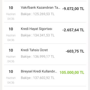 Onay Sonrası Haberim Olmadan Kredi Ücreti Kesildi, İade Talep Ediyorum