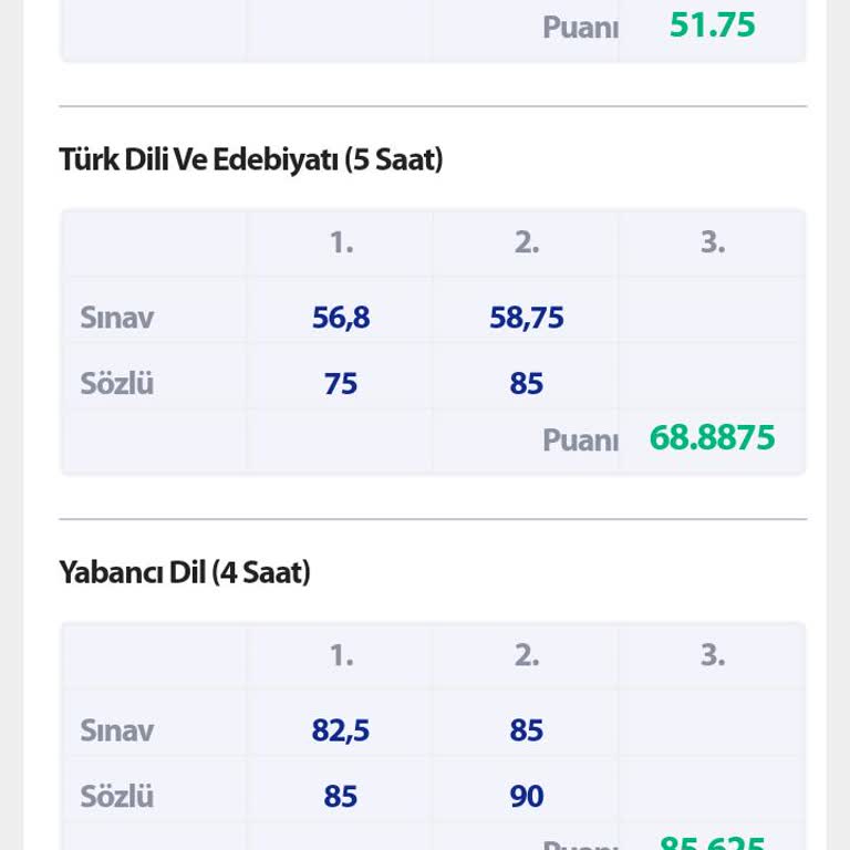 Lise 9. Sınıf Tekrarı Ve 3 Ders Kuralı Öğrencileri Mağdur Ediyor