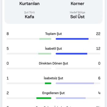 Bahis Sonuçlandırmada Uzatma Dakikalarındaki Şutların Tutarsız Değerlendirilmesi Ve Çifte Standart