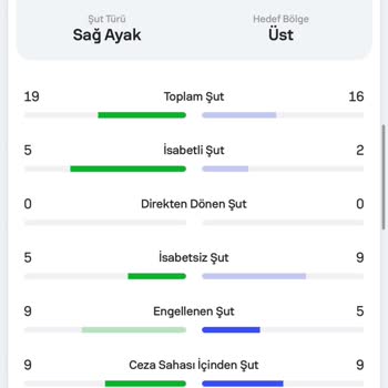 Bahis Sonuçlandırmada Uzatma Dakikalarındaki Şutların Tutarsız Değerlendirilmesi Ve Çifte Standart