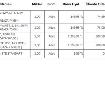 Penti Satın Aldığım Sütyenin Kopçası İlk Yıkamada Koptu, İade Kabul Edilmiyor