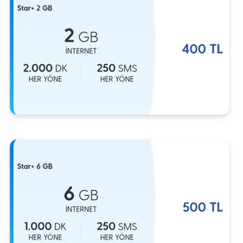 Uzun Süreli Müşteriye Yüksek Fiyat Ve Düşük İnternet Şikayeti