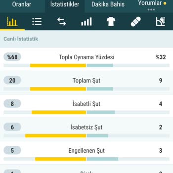 Bahis Sonucu Hatalı Olarak Kaybedildi