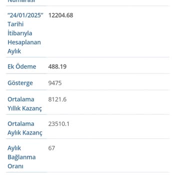 Emekli Maaşımda Zam Yerine Düşüş Yaşandı