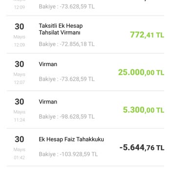 Ek Hesap Faizlerinde Anlamsız Ve Çelişkili Artış!