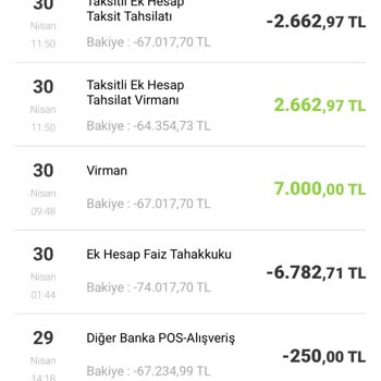 Ek Hesap Faizlerinde Anlamsız Ve Çelişkili Artış!