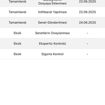 Eminevim'de Teslimat Ve İletişim Sorunu: Mağduriyetim Giderilsin