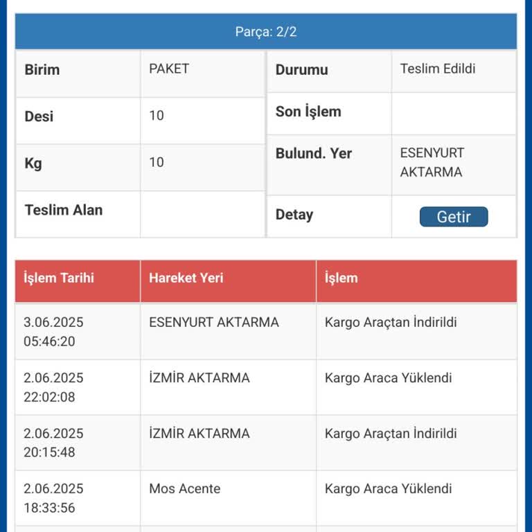 Sipariş Verilen Komodinin Teslim Edilmemesi Ve İletişimsizlik
