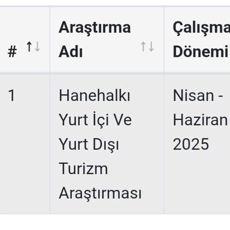 Zorunlu Anket Ve Para Cezası Baskısı: Kişisel Verilerime Zorla Müdahale