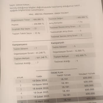 Teslimat Gecikmesi Ve İletişim Sorunları Yaşadım