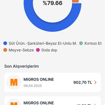 Kasiyer Hatasıyla Silinen Money Puanlarım 8 Gündür İade Edilmedi