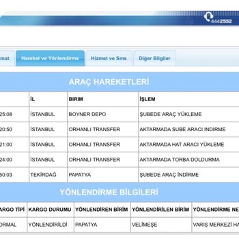 Kargo Teslim Edilmediği Halde Teslim Edilmiş Görünüyor