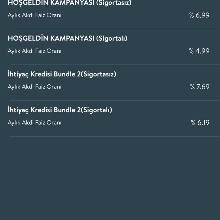 Faizsiz Kredi Vaadi Yerine Faizli Tekliflerle Karşılaşmak: Aldatıcı Kampanya Şikayeti