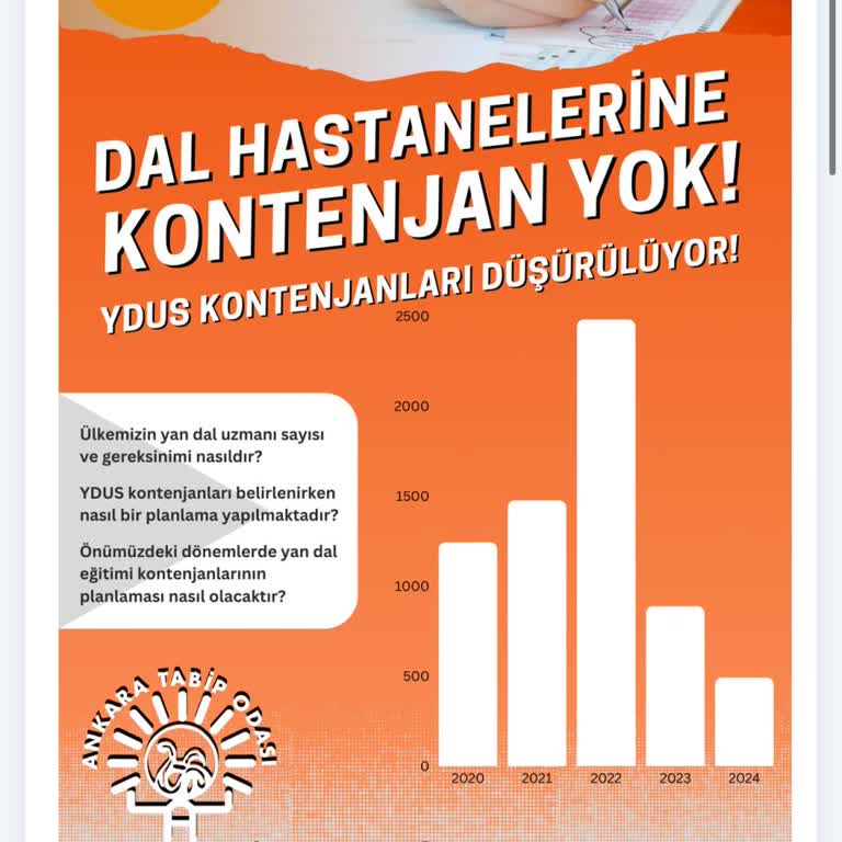 Yan Dal Uzmanlık Kontenjanlarında Adaletsizlik Ve Mağduriyet
