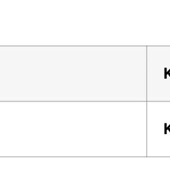 Bir Haftada %234 Zam: Fitness Üyelik Ücretindeki Ani Artışa Tepki
