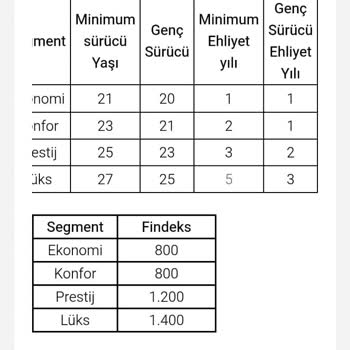 Garenta, Yükselen Findeks Puanıma Rağmen Araç Kiralamamı Engelledi Ve Mağduriyet Yarattı
