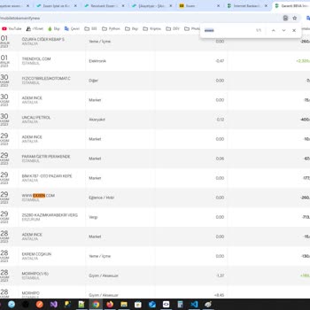 İptal Edilen Üyelikten Sonra Haksız Tahsilat Ve Kredi Kartı Bilgilerinin Silinmemesi