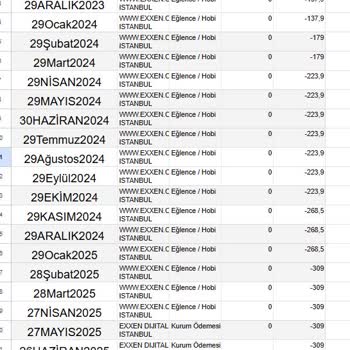 İptal Edilen Üyelikten Sonra Haksız Tahsilat Ve Kredi Kartı Bilgilerinin Silinmemesi