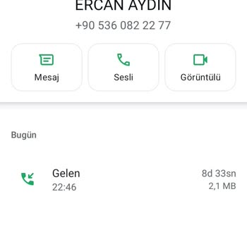 Alışveriş Sonrası Şüpheli İletişim Ve Yetersiz Destek