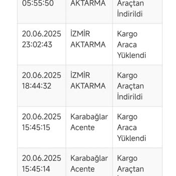Siparişimin Teslimatı Sürekli Gecikiyor Ve Sorunum Çözülmüyor