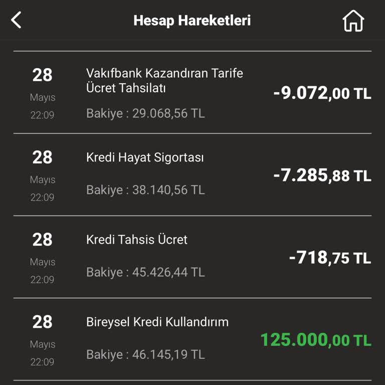 Kredi Sonrası Habersiz Tarife Ücreti Kesintisi Ve İade Talebim Yanıtsız Kaldı