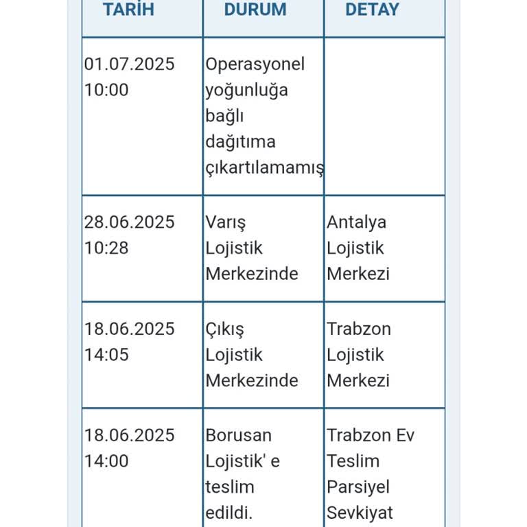 Borusan Lojistik Teslimat Gecikmesiyle Mağduriyet Yaşadık