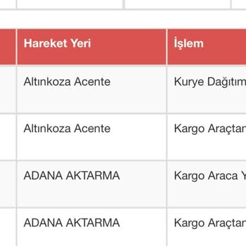 Kargom Günlerdir Dağıtımda Gözüktüğü Hâlde Teslim Edilmiyor