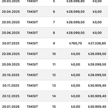 Eminotomotiv Tokat Şubesi'nde Teslimat Ve Taksit Artışı Mağduriyeti