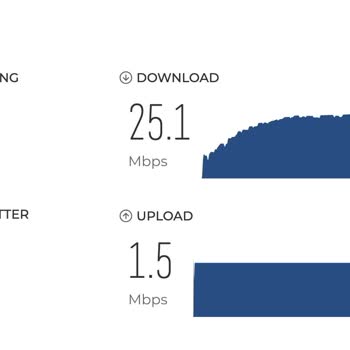 Sürekli Düşen İnternet Hızı Ve Yetersiz Destek