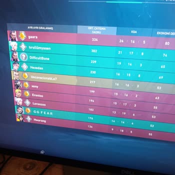 Kişisel Bilgilerim Tehdit Edilerek Paylaşılmakla Tehdit Edildi