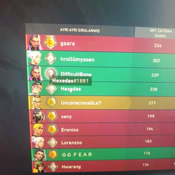 Kişisel Bilgilerim Tehdit Edilerek Paylaşılmakla Tehdit Edildi