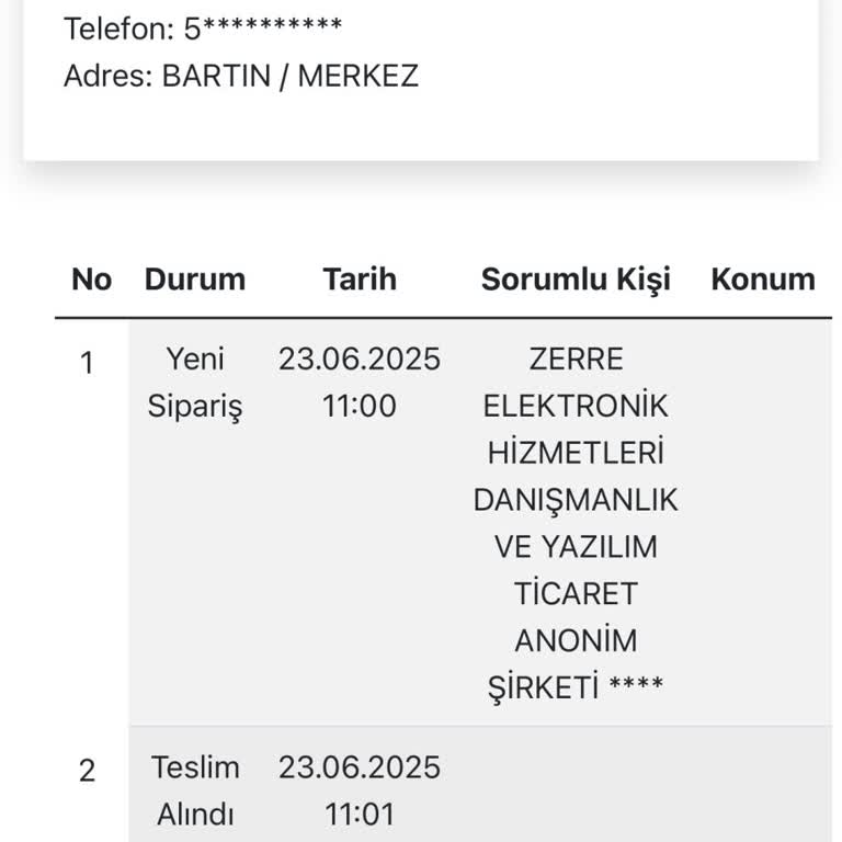 Siparişim Günlerdir Teslim Edilmedi, Mağduriyetim Giderilmiyor