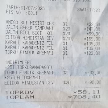 Raftaki Ve Kasadaki Fiyat Farkı Mağduriyeti