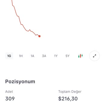Midas'taki Al-Sat Sınırlaması Yüzünden Zarara Uğradım