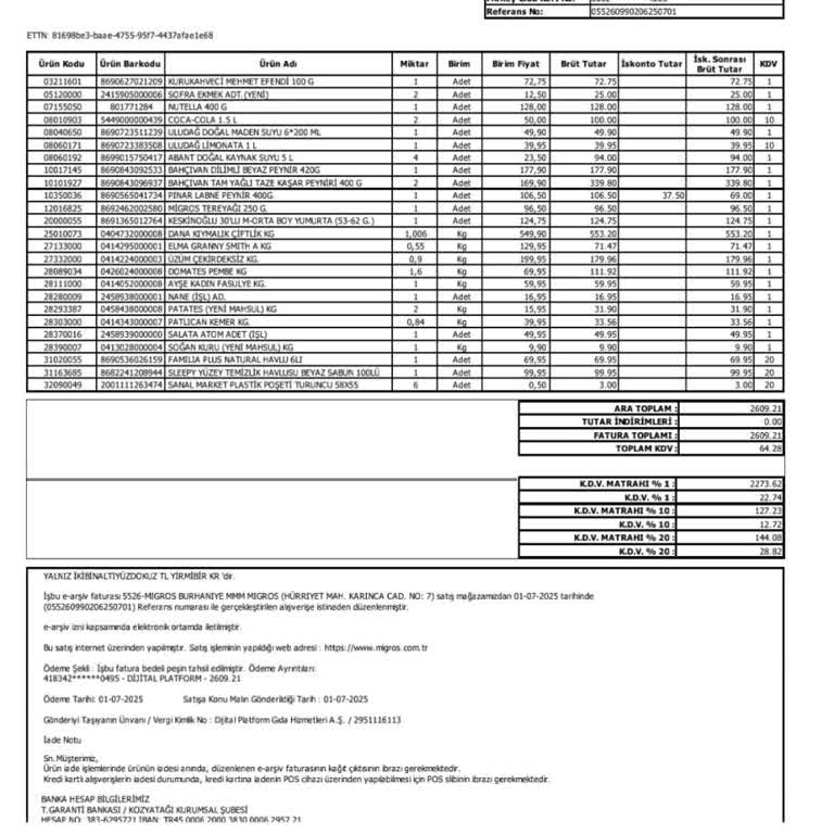 Migros Sanal Market Alışverişimde Eksik Ürünler Ve Geciken Teslimat Hayal Kırıklığı