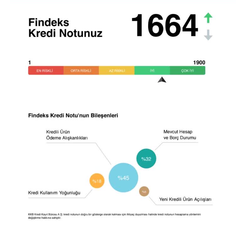 Yüksek Findeks Notuma Rağmen Kredi Onayı Alamıyorum