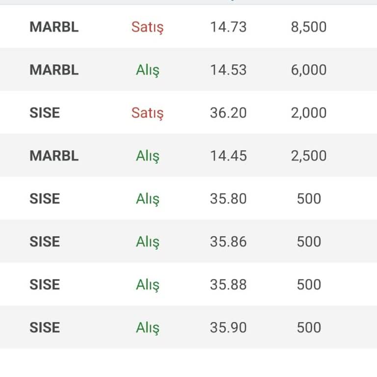 Osmanlı Menkul Yatırım Bilgim Dışında Yüksek Ücret Kesintisi