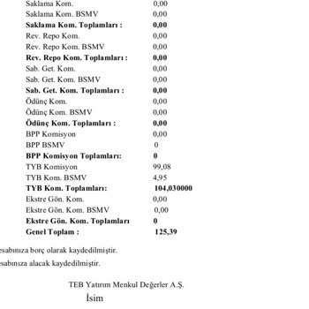 Haberim Olmadan Yatırım Hesabımdan Haksız Komisyon Kesildi
