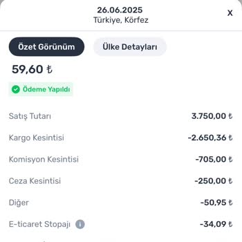 Trendyol Satıcı Deneyimimde Karşılaştığım Sorunlar Ve Mağduriyetler